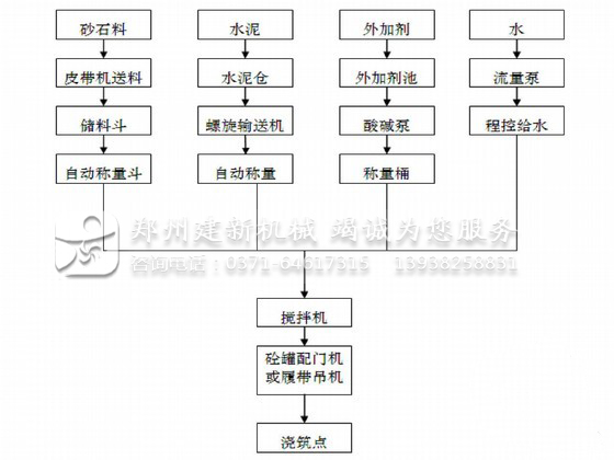 混凝土攪拌站工藝流程圖